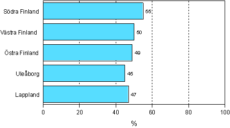Figur 3. Deltagande i vuxenutbildning efter bosttningsln r 2006 (18–64-ringar)