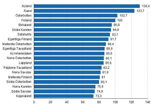 BNP per invnare 2012 (Finland=100)