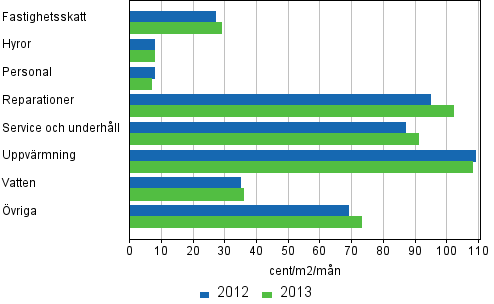 Sktselkostnader fr bostadsaktiebolag i flervningshus 2012-2013