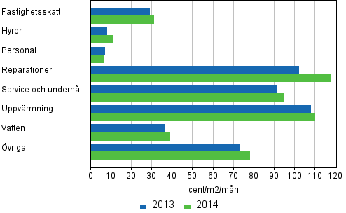 Sktselkostnader fr bostadsaktiebolag i flervningshus 2013-2014
