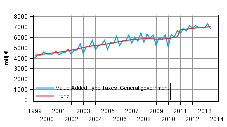 Appendix figure 4. Taxes on Production and Imports
