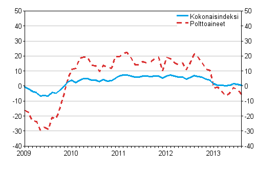 Kuorma-autoliikenteen kaikkien kustannusten ja polttoainekustannusten vuosimuutokset 1/2009 - 8/2013, %