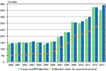 Krjoikeuksien riita-asiat 2000–2013