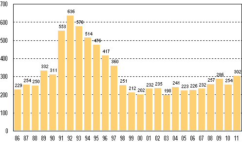 Vireille pannut konkurssit tammikuussa 1986–2011