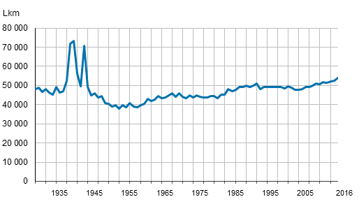 Kuolleet vuosina 1930–2016