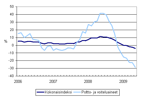 Linja-autoliikenteen kaikkien kustannusten sek poltto- ja voiteluainekustannusten vuosimuutokset 1/2006 - 5/2009