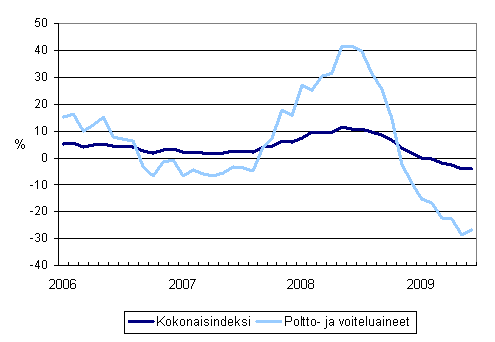 Linja-autoliikenteen kaikkien kustannusten sek poltto- ja voiteluainekustannusten vuosimuutokset 1/2006 - 6/2009