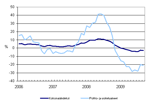 Linja-autoliikenteen kaikkien kustannusten sek poltto- ja voiteluainekustannusten vuosimuutokset 1/2006 - 9/2009