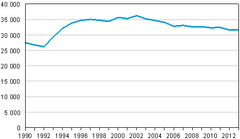 Ylioppilastutkinnot 1990–2013