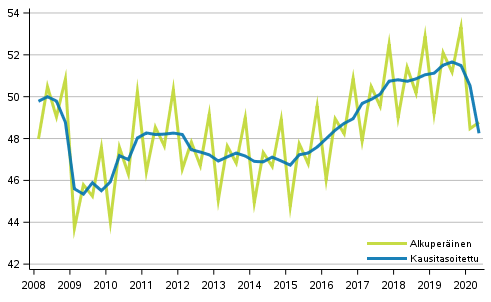 Bruttokansantuote vuosineljnneksittin, volyymisarja, viitevuosi 2010 (mrd. euroa)