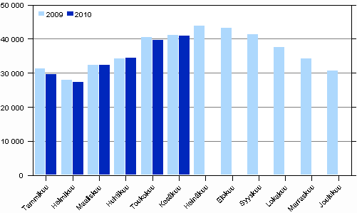 Rikokset tammi-keskuussa 2009–2010