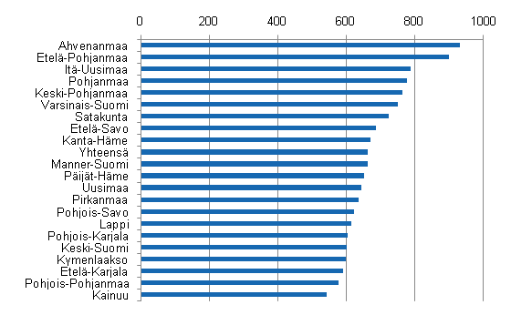 Toimipaikkojen lukumr 10 000 asukasta kohden maakunnittain 2008