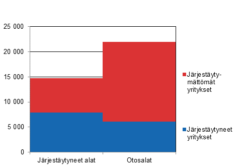 Tutkimuskehikon yritysten lukumrt vuonna 2016
