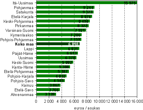 Maakunnan jalostusarvo jaettuna maakunnan asukasluvulla koko teollisuudessa vuonna 2006 (euroa)