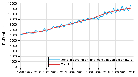 Appendix figure 9. General government final consumption expenditure