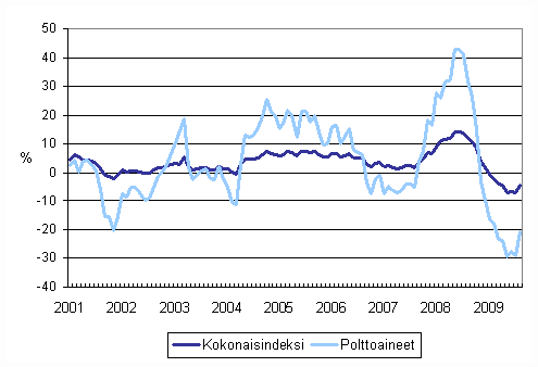 Kuorma-autoliikenteen kaikkien kustannusten ja polttoainekustannusten vuosimuutokset 1/2001 - 8/2009