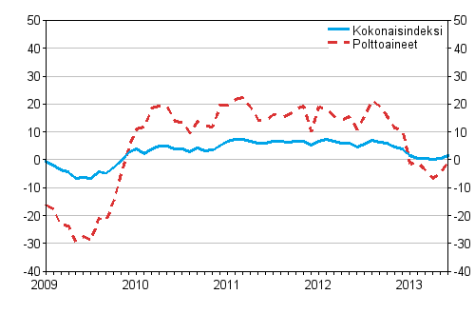 Kuorma-autoliikenteen kaikkien kustannusten ja polttoainekustannusten vuosimuutokset 1/2009–6/2013, %