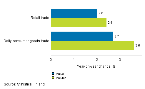 Development of value and volume of retail trade sales, January 2017, % (TOL 2008)