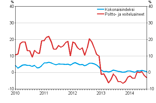 Linja-autoliikenteen kaikkien kustannusten sek poltto- ja voiteluainekustannusten vuosimuutokset 1/2010–8/2014, %
