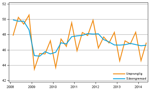 Bruttonationalprodukten efter kvartal till 2010 rs priser (md euro)