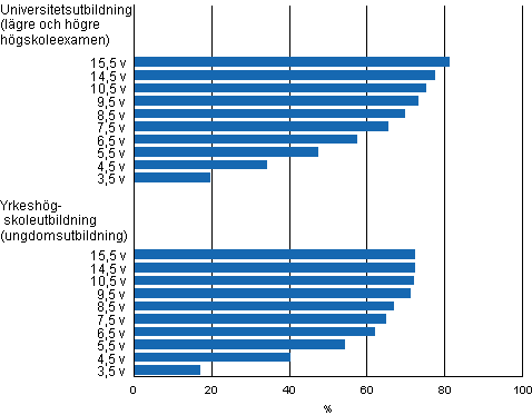 Genomstrmningen inom universitetsutbildning och yrkeshgskoleutbildning under olika referensperioder fre utgngen av r 2010