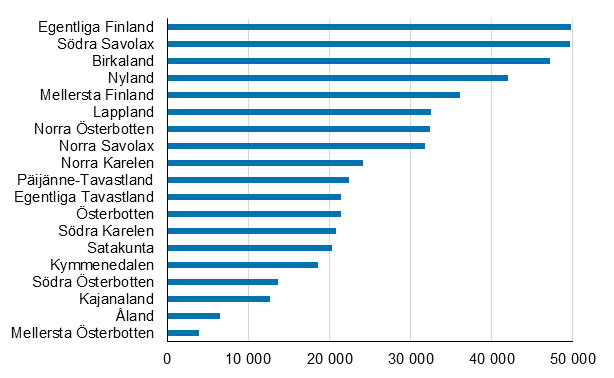 Figur 1. Antal fritidshus efter landskap 2017