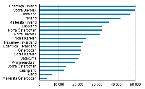 Figur 1. Antal fritidshus efter landskap 2018