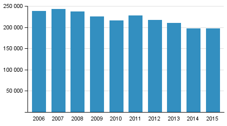 Polisens, tullens och grnsbevakningsvsendets tvngsmedel 2006–2015