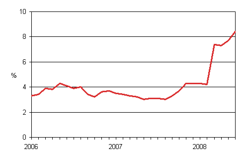 rsfrndringar av kostnadsindex fr taxitrafik 2005 = 100 