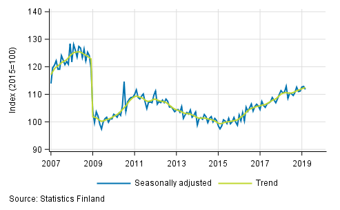 Trend and seasonally adjusted series of industrial output (BCD), 2007/01 to 2019/02