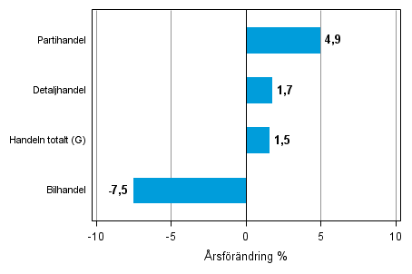 rsfrndring av lagervrdet inom handeln II/2013–II/2014, %, (TOL 2008)