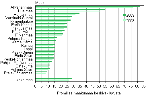 Ulkomaiden kansalaiset maakunnittain 2008 ja 2009