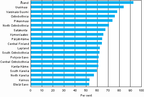 Share of persons living in their region of birth by region on 31 December 2012