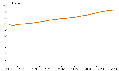 Share of women aged 45 to 49 not having given birth among women speaking national languages in 1990 to 2014