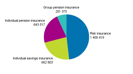 Appendix figure 5. Life insurance companies’ number of insured in 2017 - class-specific data, pcs