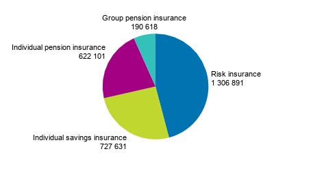 Appendix figure 5. Life insurance companies’ number of insured in 2018 - class-specific data, pcs