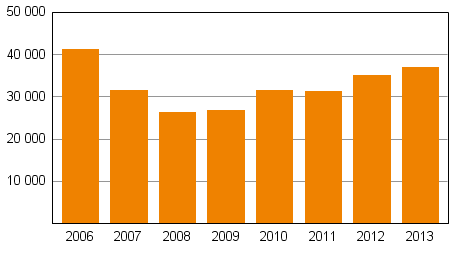 Medianskulden i faststllda betalningsprogram 2006–2013, 1 000 euro